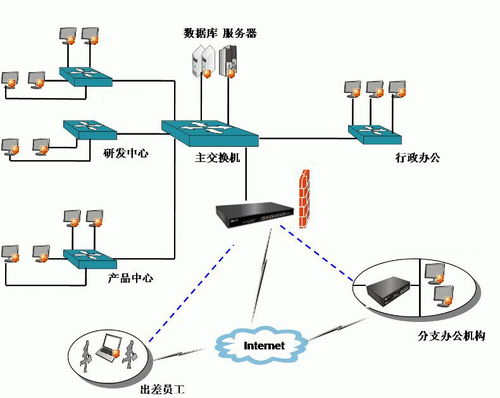 國內公司實用文件加密軟件系統推薦 北京研發數據文件如何加密 風奧科技
