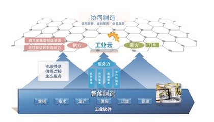 CAXA數碼大方 深耕工業軟件與工業互聯網，賦能中國智造