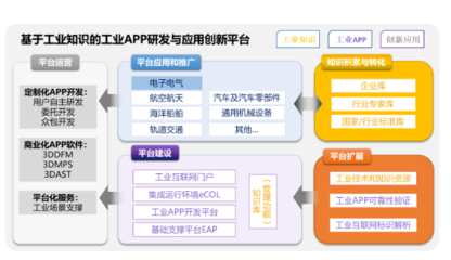 開(kāi)目項(xiàng)目榮膺工信部制造業(yè)與互聯(lián)網(wǎng)融合發(fā)展試點(diǎn)示范，引領(lǐng)軟件研發(fā)與推廣新篇章